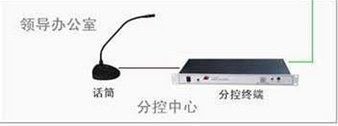 數(shù)字廣播系統